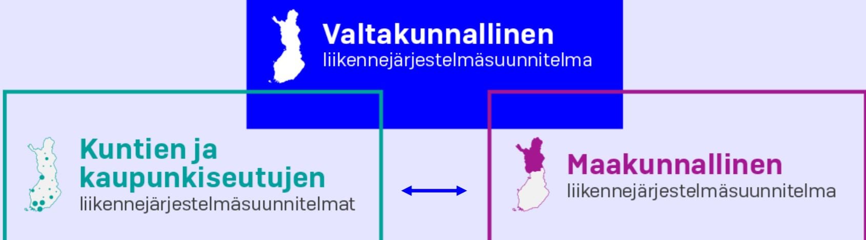 Liikenne 12 -aluetilaisuudessa Lappeenrannassa kuultiin Itä-Suomen kannat